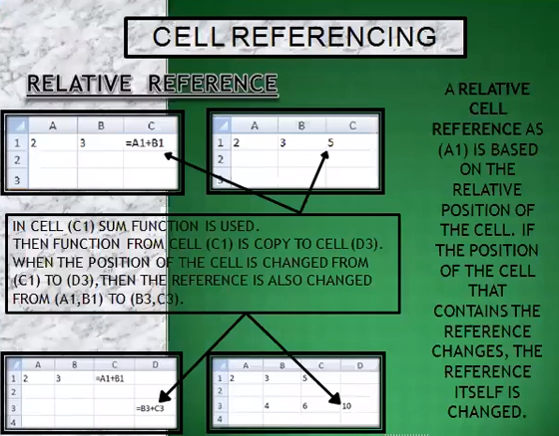 http://study.aisectonline.com/images/Windows and MS Office Cell Reference in MS Excel.png